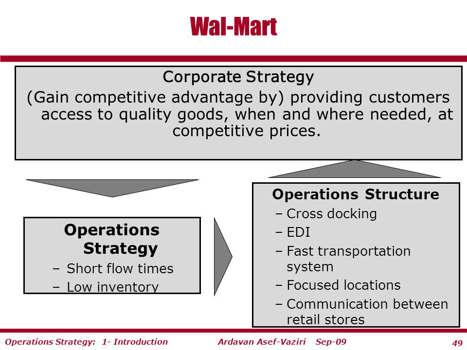 Wal mart strategic audit